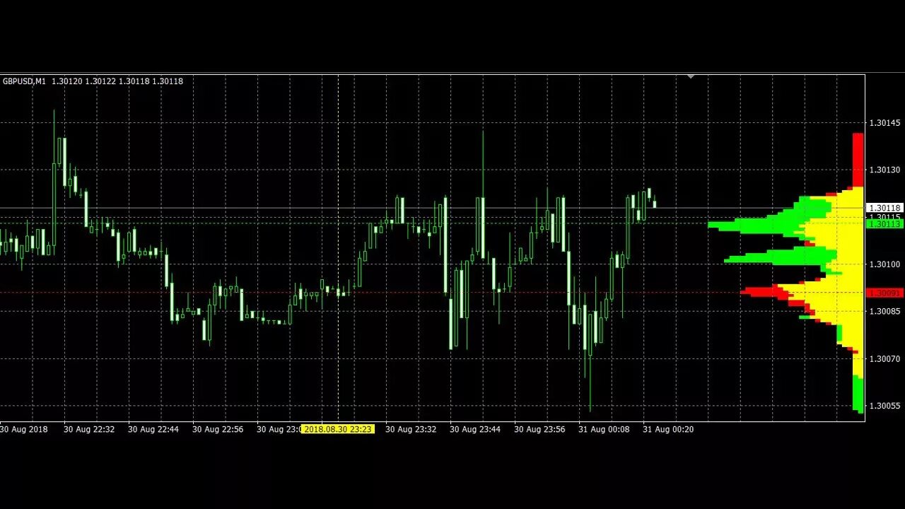 Индикатор осциллятор мт4. Horizontal Volume indicator mt4. Индикатор Market profile для мт4. Индикатор мт4 mq4. Volume support