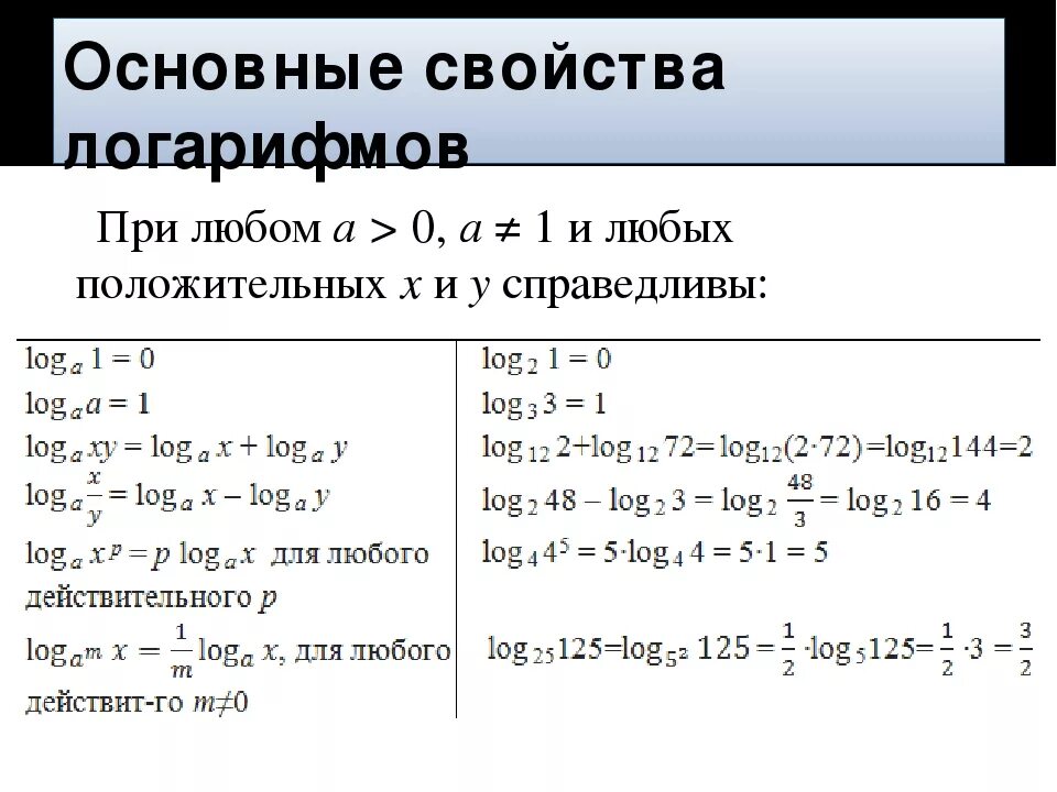 Ln log. Свойства натурального логарифма. Натуральный логарифм формулы. Логарифмические формулы натуральный. Правило натуральных логарифмов.