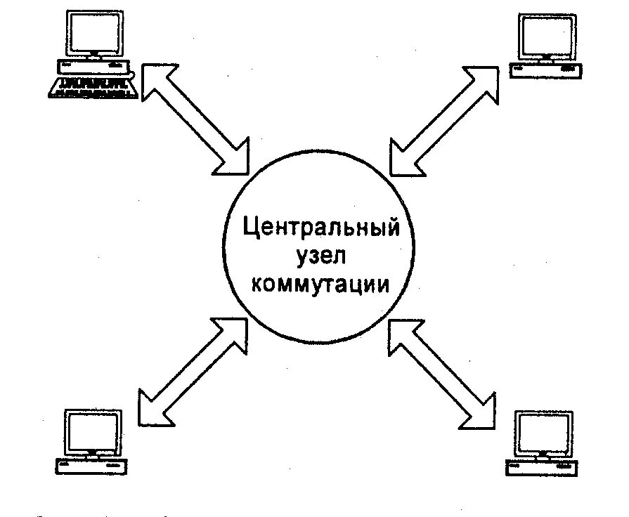 Узел локальной сети это. Основные узлы компьютерных сетей. Узлы компьютерной сети картинки. Центральный узел сети.