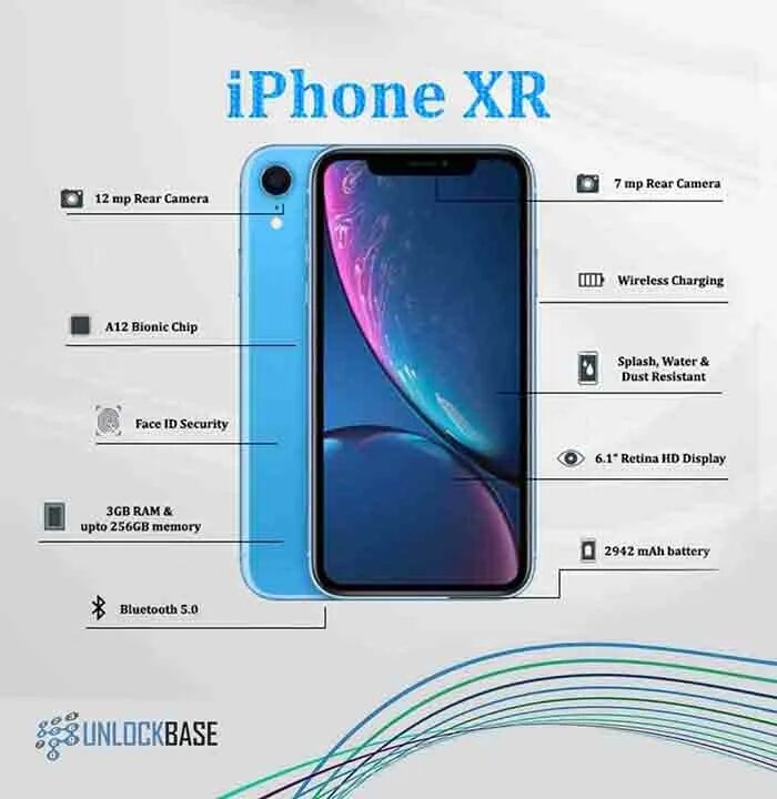 Сколько герц экран iphone. Iphone XR экран. Айфон XR Размеры. Айфон хр характеристики. Iphone XR характеристики.