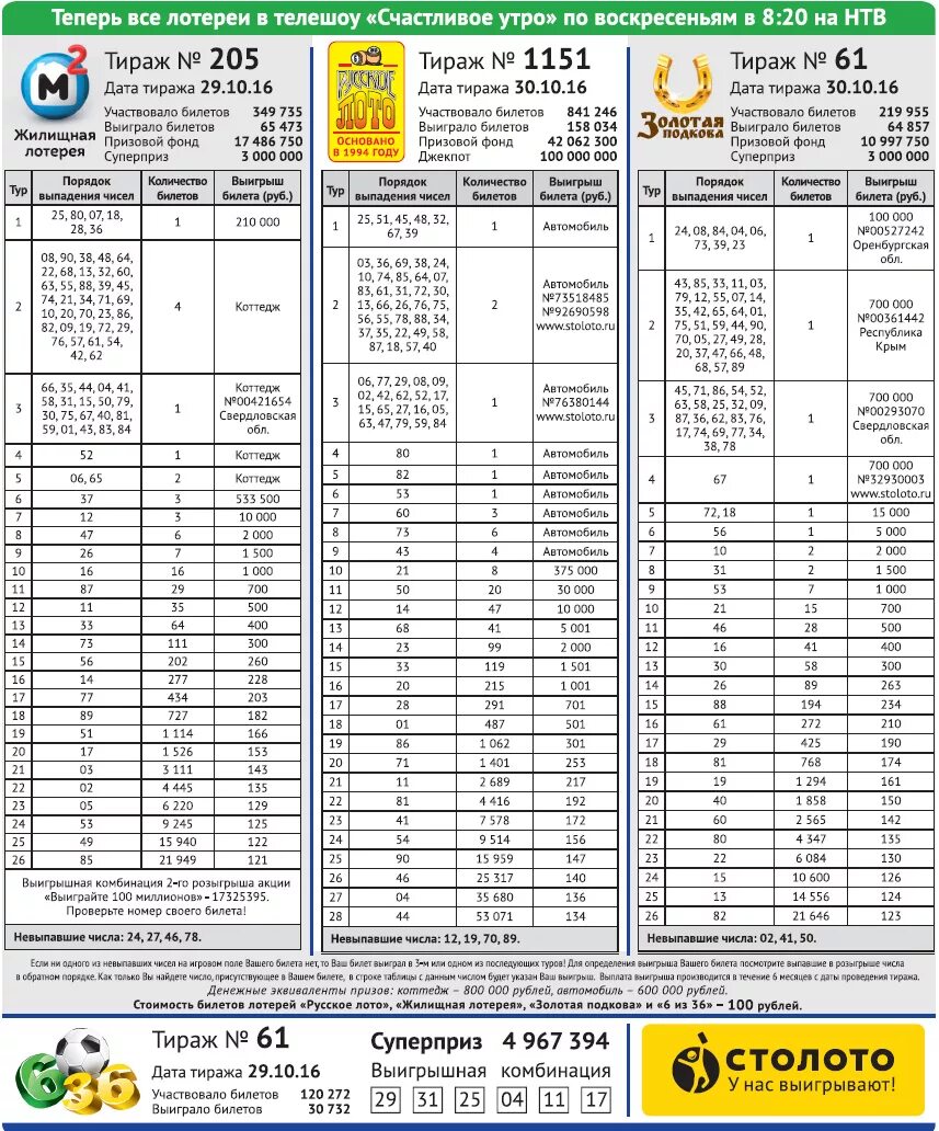 Результаты столото сегодня по номеру билета. Столото. Столото таблица выигрышей. Таблица выигрышных билетов. Что такое тираж в лотерее.