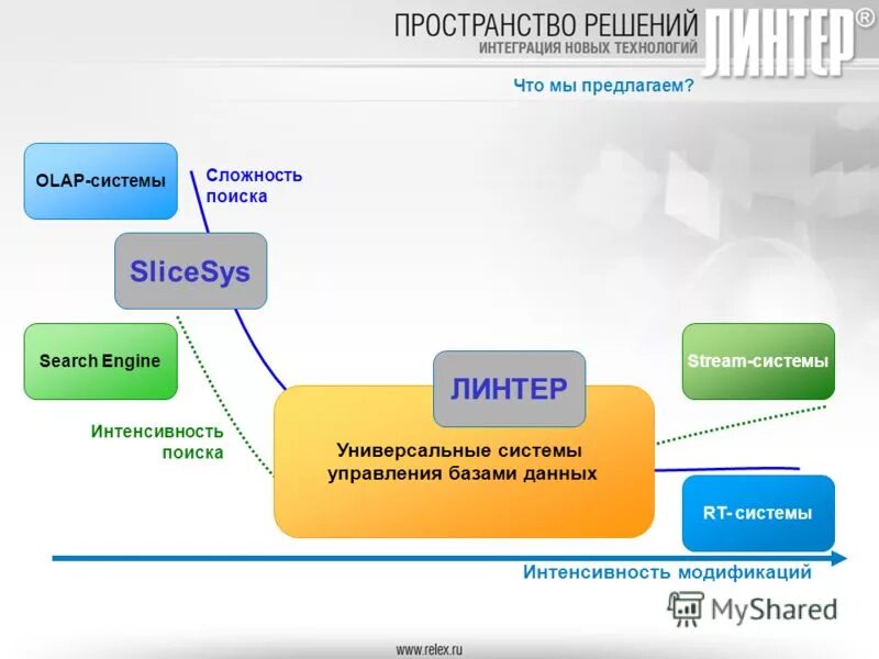 System stream