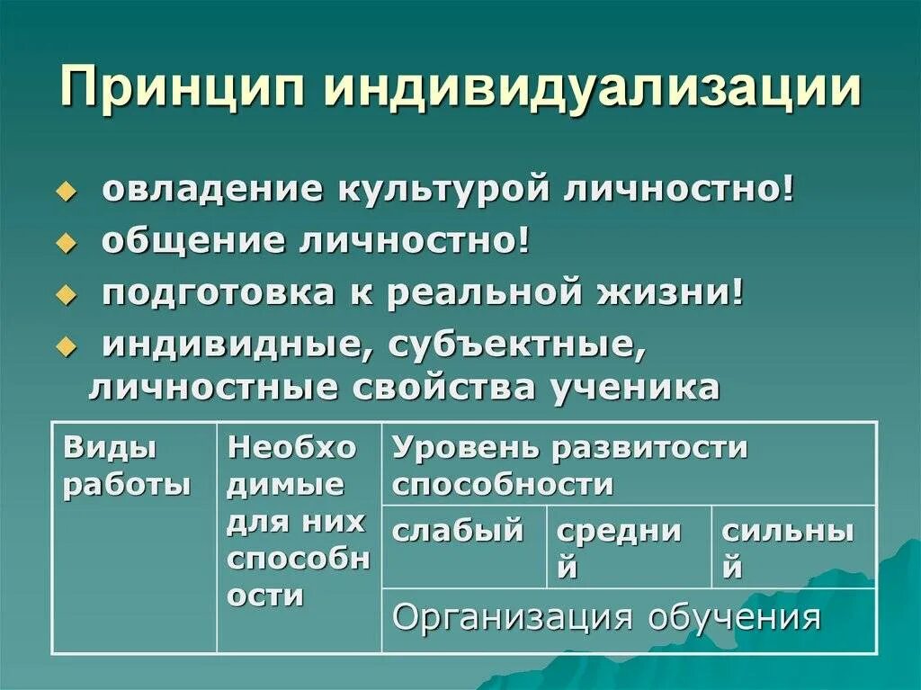 Организация индивидуализации обучения. Принцип индивидуализации. Принципы индивидуализации в образовании. Индивидуализация обучения. Теория индивидуализации обучения.