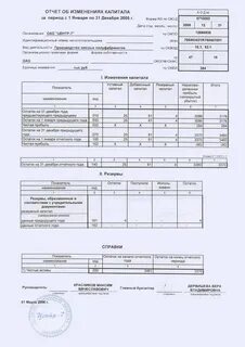 Ретроспективная бухгалтерская отчетность