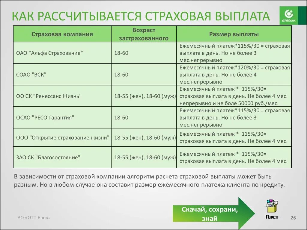 Сбербанк дата выплаты