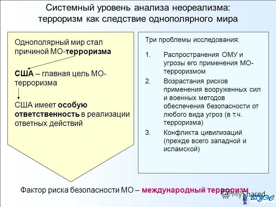 концепции однополярного и многополярного мира. диктат силы в международных отношениях это однополярный. формирование однополярного мира. многополярный мир. глобальная система международных отношений.