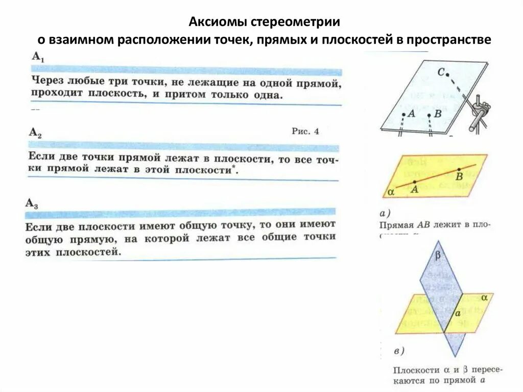 Три Аксиомы о взаимном расположении точек прямых и плоскостей. Аксиомы и следствия стереометрии 10 класс. Аксиомы параллельности плоскостей. Аксиома стереометрии о взаимном расположении точек.