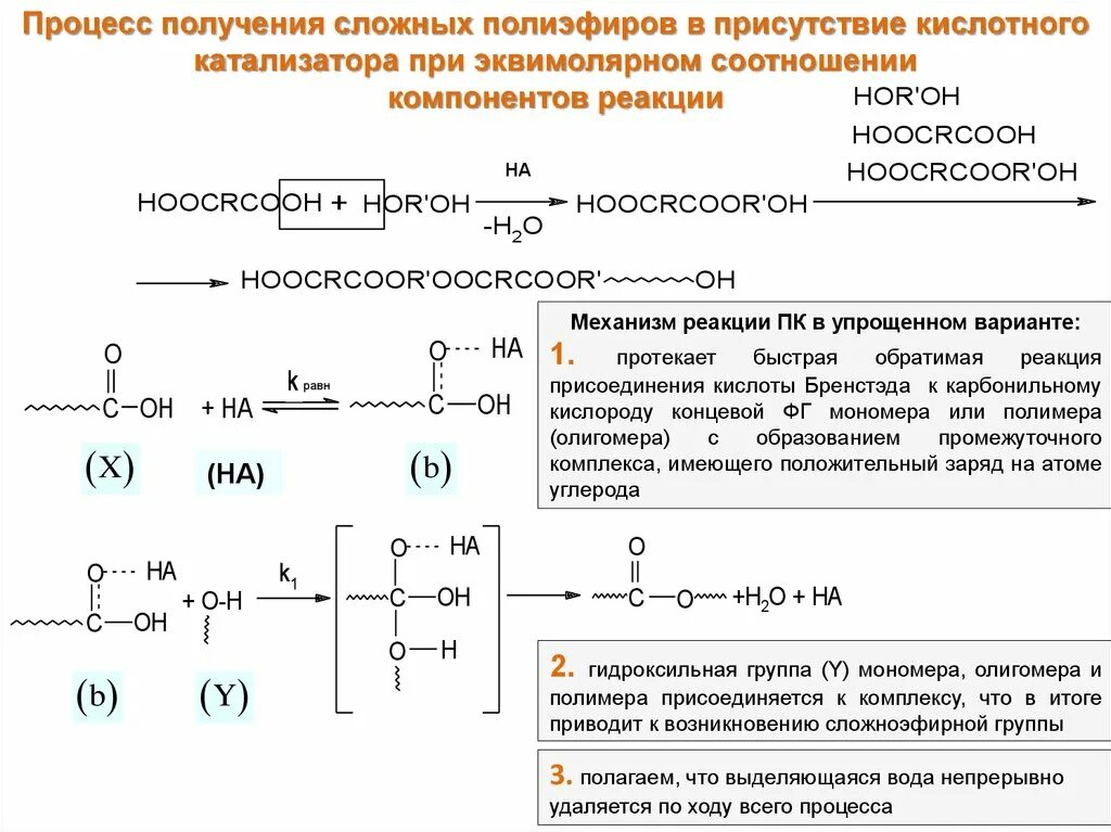 Процесс образования сложных. Получение сложных полиэфиров. синтез сложных полиэфиров. реакции отверждения полимеров и олигомеров. реакция сложных полиэфиров.