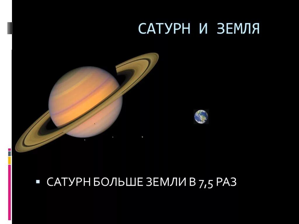 Во сколько раз юпитер больше сатурна. Сатурн размер планеты. Диаметр планеты Сатурн. Сатурн и земля сравнение размеров. Сатурн больше земли.