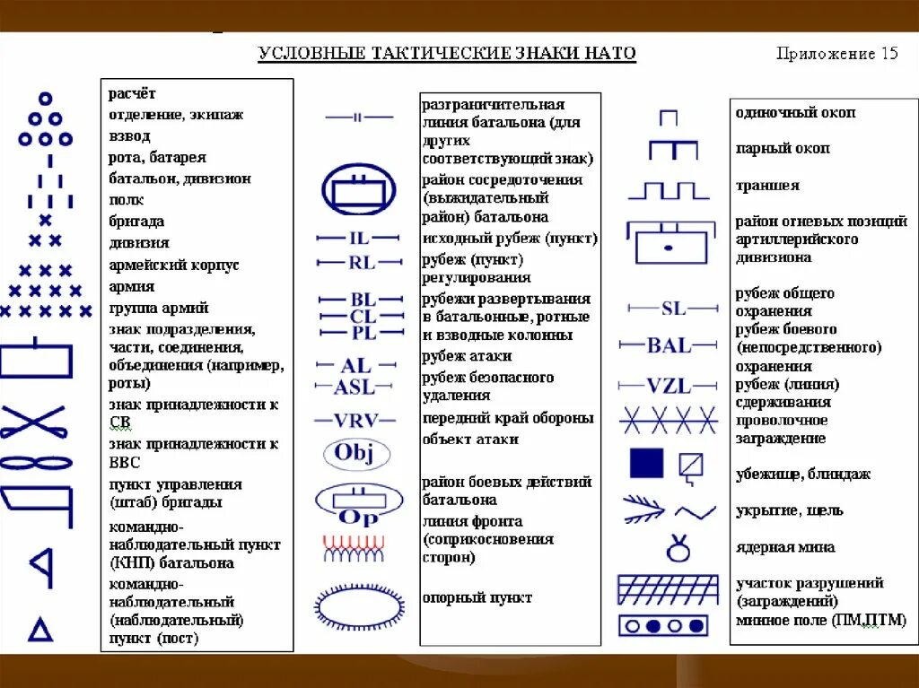 Условные знаки завод. Тактические знаки боевой устав артиллерии. Условные тактические знаки на военных картах НАТО. Военная топография обозначения топографическая карта. Топографические знаки НАТО.