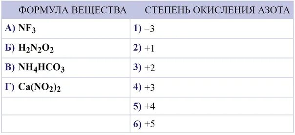 Эс о 3 степень окисления