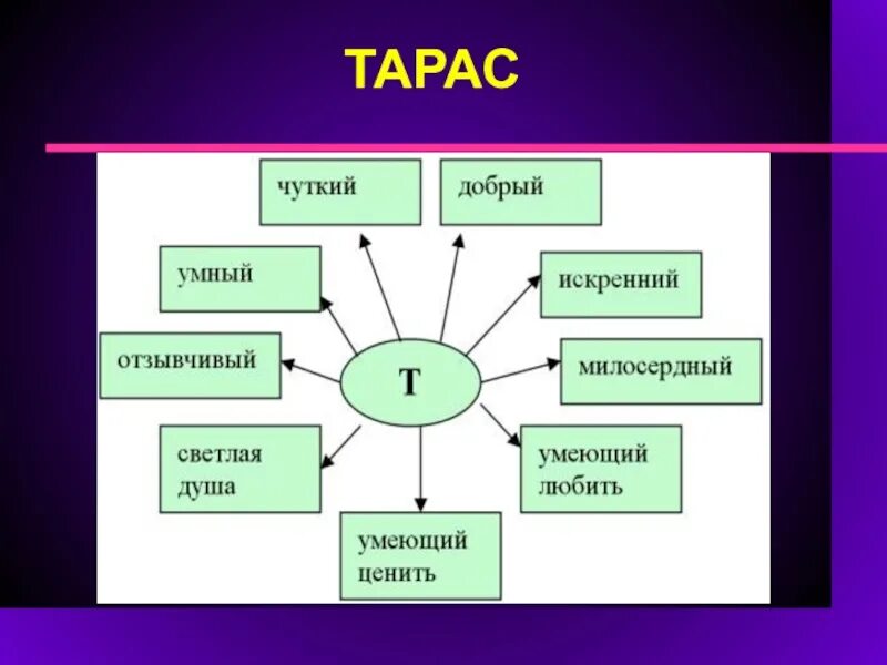 Приемыш синквейн 4. Приемыш синквейн 4. Синквейн к рассказу приемыш. Кластер приемыш. Синквейн приемыш.