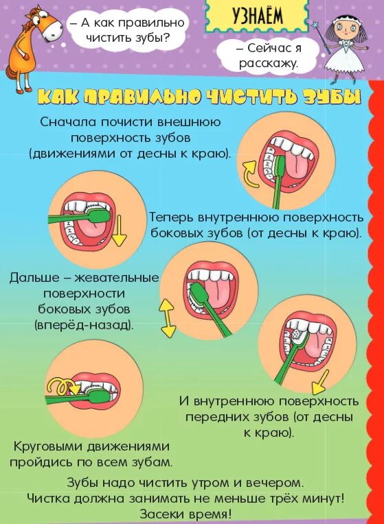 Плюсы чистки зубов