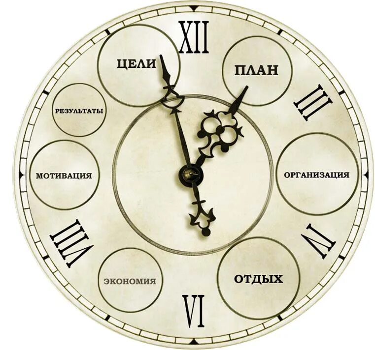 Тайм-менеджмент. Управление временем. Планирование времени. Планирование и управление временем. Распределение времени в недели