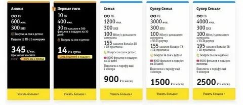 Выгодные тарифы мобильной связи 2024 сравнить