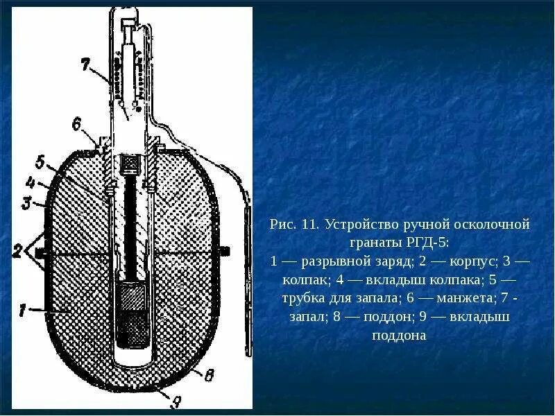 Радиус осколков ргд 5. Устройство ручной осколочной гранаты РГД-5.. РГД 5 чертеж. Чертеж гранаты РГД 5. Диаметр гранаты РГД 5.