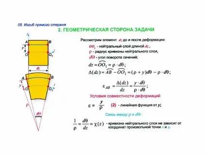 Изгиб стержня