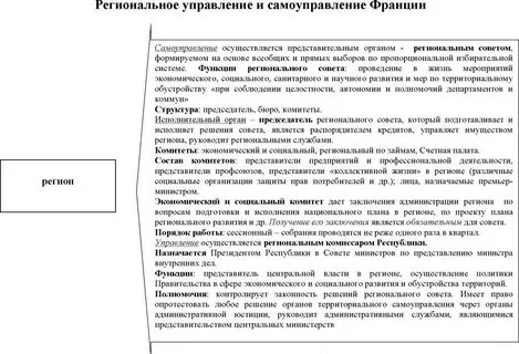 Роль представительного органа во франции