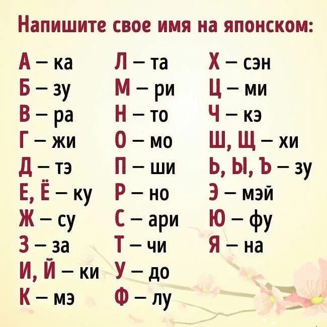 Как будет звучать слово. Японские имена. Составь свое имя на японском. Напиши имя на японском. Напиши своё имя на японском.