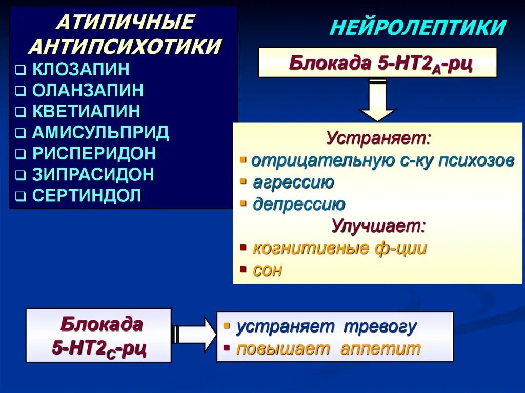 Малые нейролептики