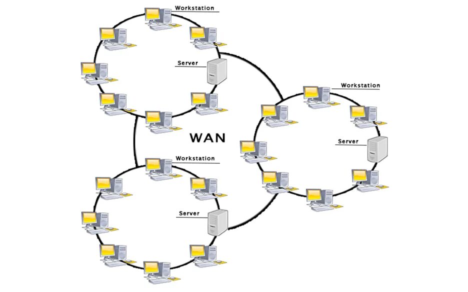 4 wan. Глобальная сеть (Wan). Wide area Network. Широкополосные сети (Wan). Metropolitan area Network.