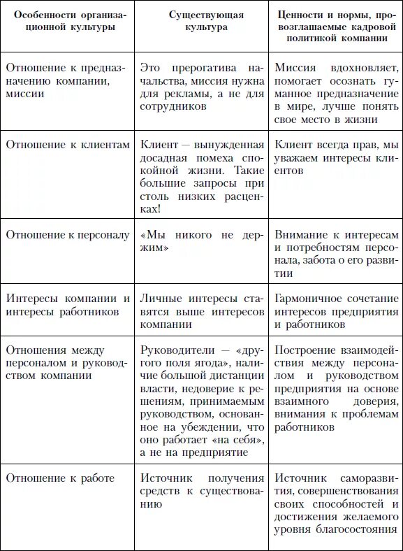 Чувство вины и стыда разница. Чем отличается стыд от вины. Таблица стыд вина. Стыд и чувство вины таблица. Типы стыда