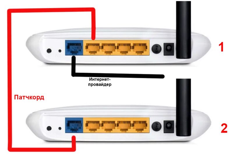 Два роутера в одной квартире. Роутер WIFI К WIFI TP-link. TP link Wi Fi модем. WIFI роутер w150. Репитер TP link.