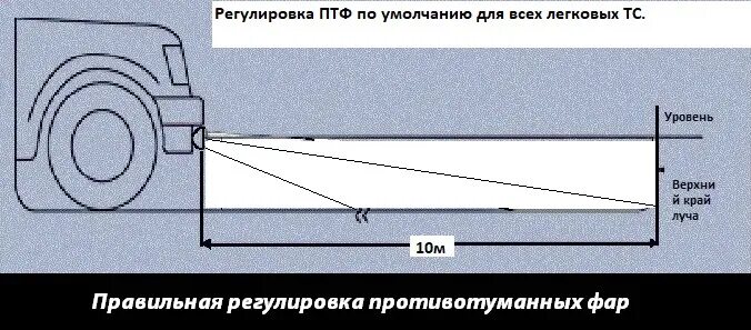 Как регулировать птф