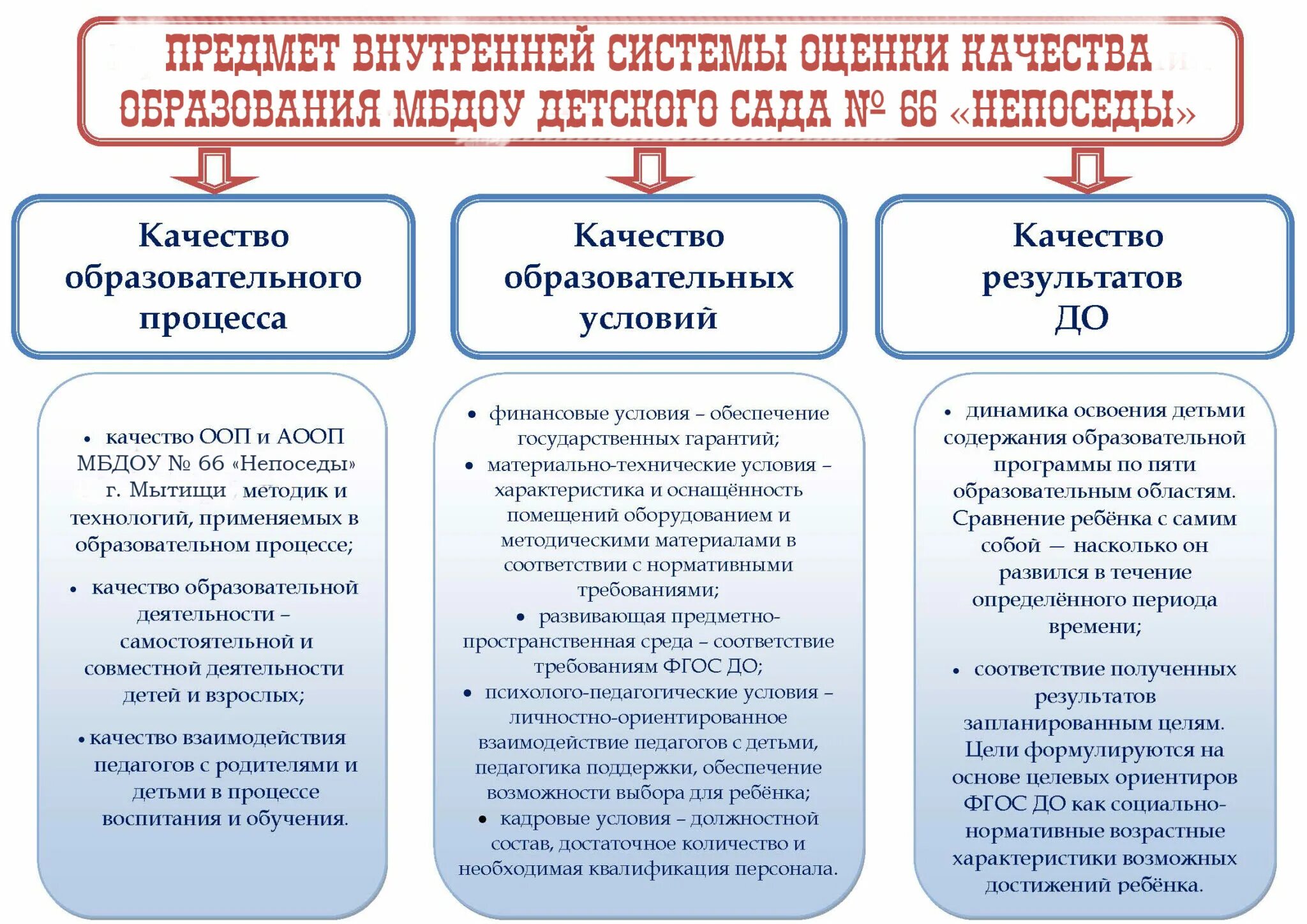 Самообследование образовательной организации изменения 2017. Структура внутренней оценки качества образования. Внутренняя система оценки качества образования в ДОУ. Внутренняя система оценки качества в ДОУ. Внутренняя система оценки качества образования (ВСОКО) это.