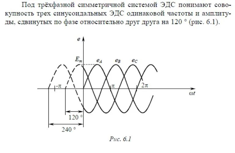 Трехфазная симметричная система ЭДС. Трехфазные системы переменных токов. Цепи переменного трехфазного тока график. Симметрическая трехфазная система ЭДС токов напряжений. Частота трехфазного напряжения