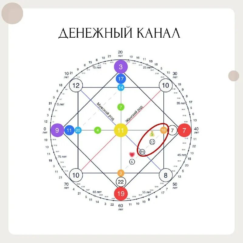 16 матрица судьбы деньги. 16 матрица судьбы деньги. 16 матрица судьбы деньги. Книга регрессология и матрица судьбы. 16 матрица судьбы деньги.