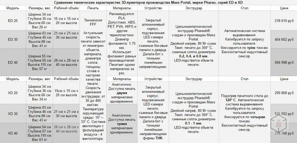 Сравнение принтеров. Сравнительная характеристика принтеров.