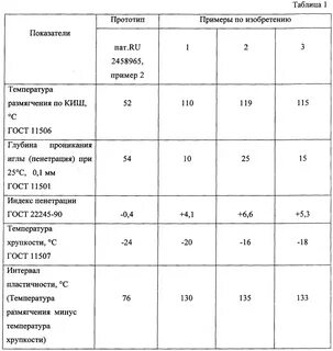 Температура битума