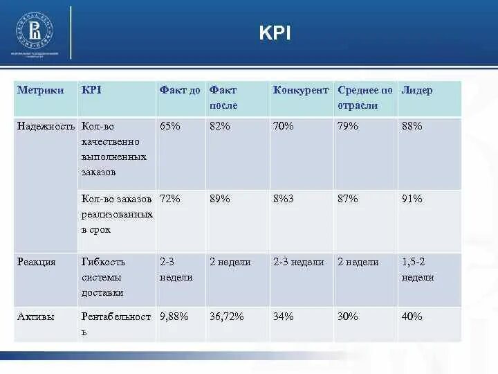 Метрика kpi