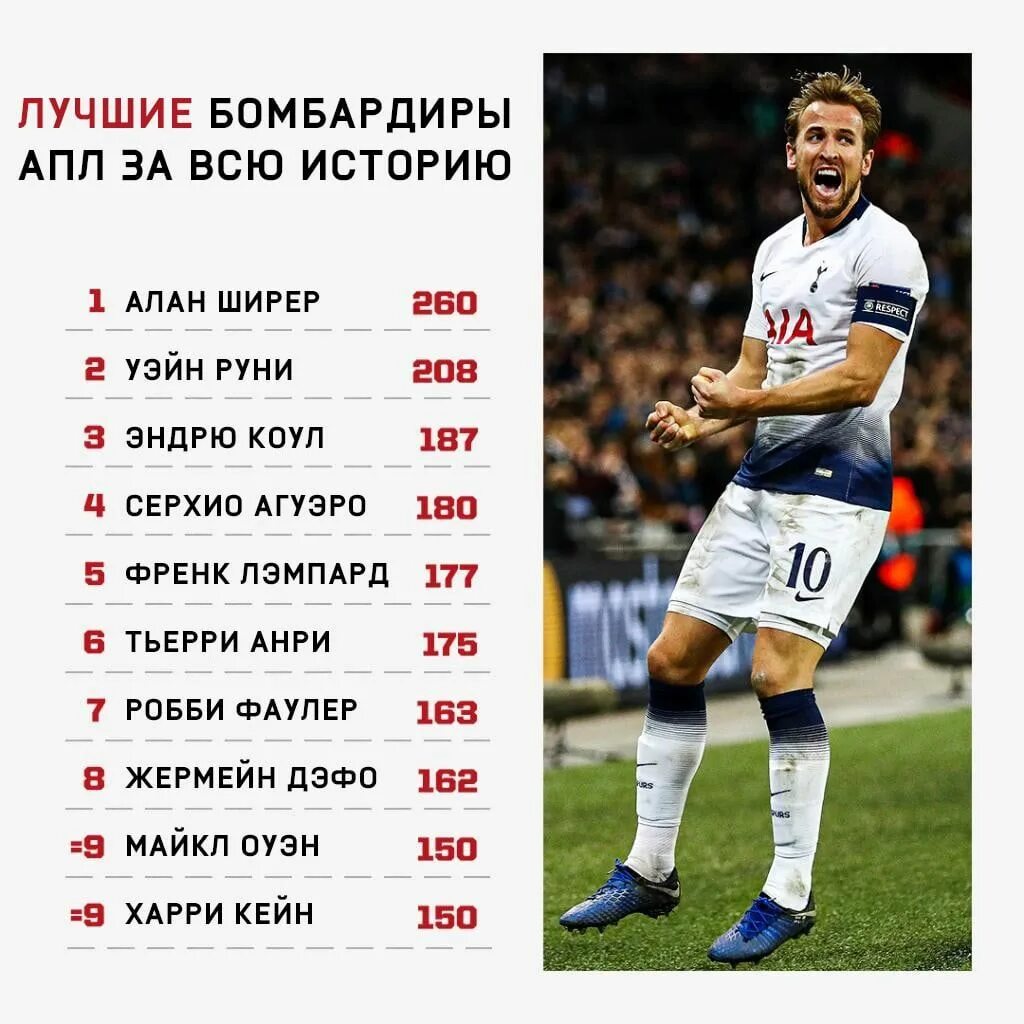 Список лучших бомбардиров за всю историю. Лучшие бомбардиры апл. лучший бомбардир в истории апо. лучший бомбардир в истории апл. бомбардиры апл за всю историю.