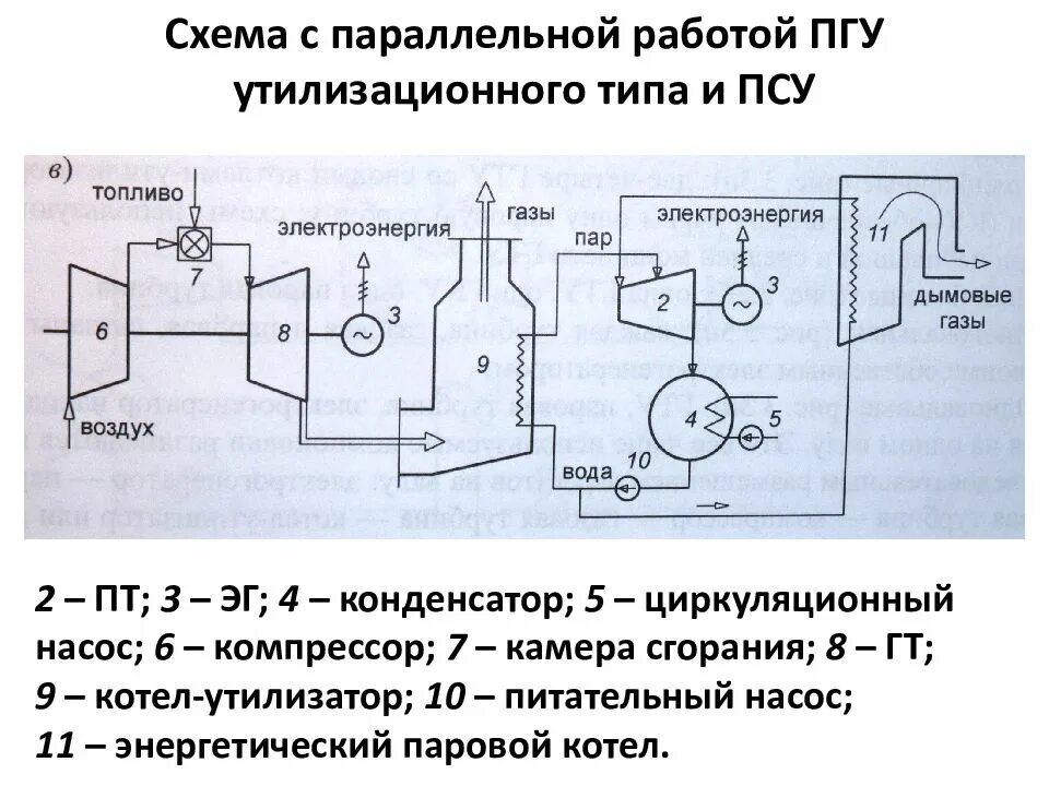 Принципиальная схема простейшей пгу утилизационного типа. Принципиальная схема пгу тэц. Газотурбинная установка принцип работы. Схема работы пгу. Схема работы пгу.