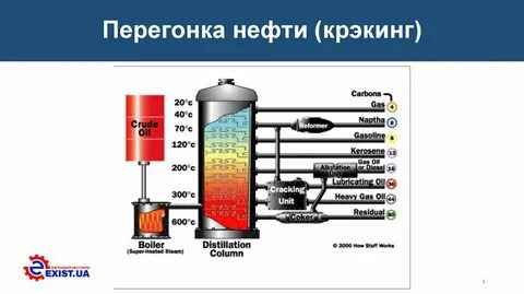Топливо из нефти