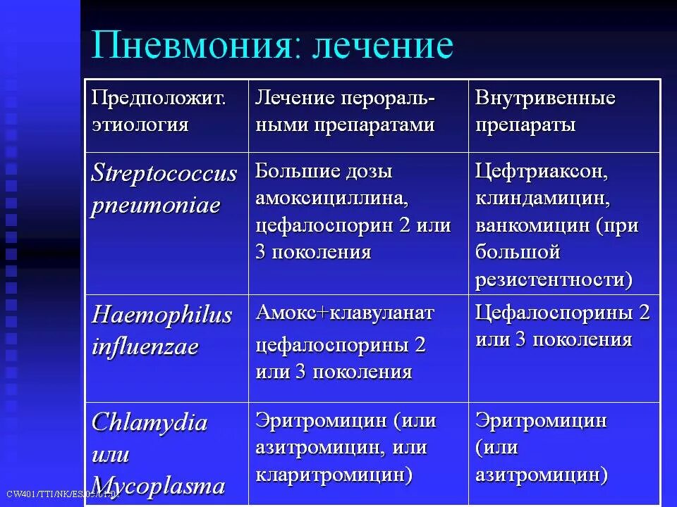 Антибиотики при коронавирусе