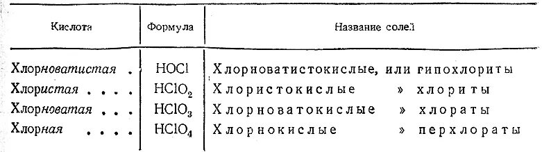 Хлорная кислота формула. Соль хлорной кислоты формула. Формула хлорной кислоты кислоты. Структурная формула хлорной кислоты. Хлорная вода уравнение