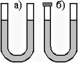 U образный сосуд. Трубка в трубке плотно. Измерение атмосфера давления опыт торричелли. Рисунок герметично закрытый сосуд. Менее плотная жидкость в трубке.