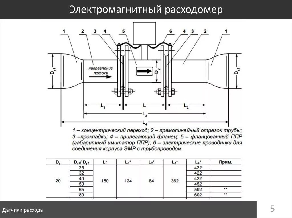 Расходомер монтаж. Чертеж монтажа расходомер эрсв-440л ду 25мм. ппр 80 расходомер. электромагнитный расходомер ир-51. схема подключения расходомера мастерфлоу.