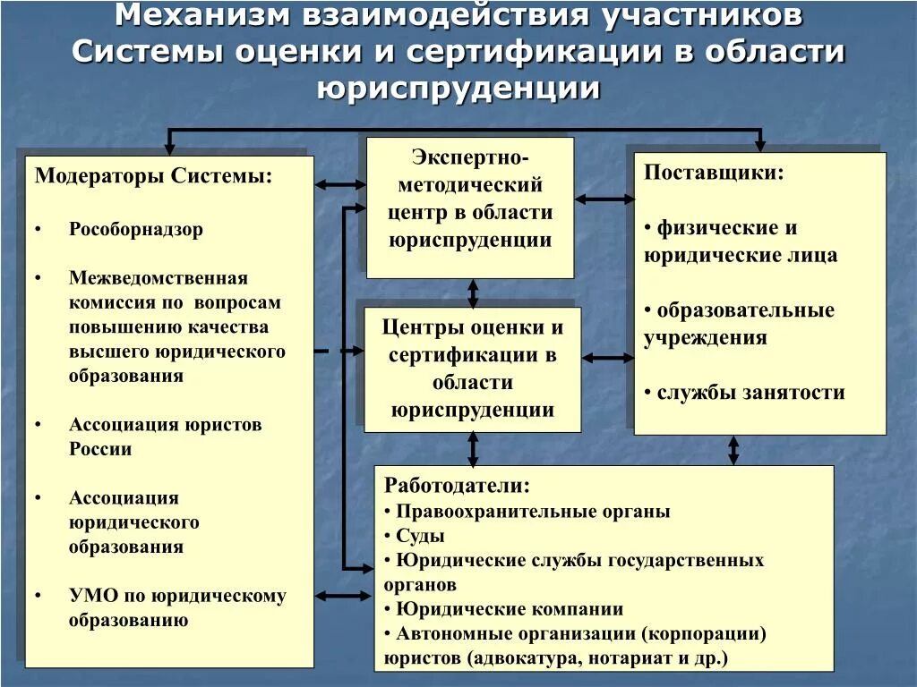 Этапы взаимодействия участников. Основные механизмы взаимодействия. Взаимодействия участников системы сертификации. Механизмы взаимодействия в общении. Механизмы взаимодействия в группе.