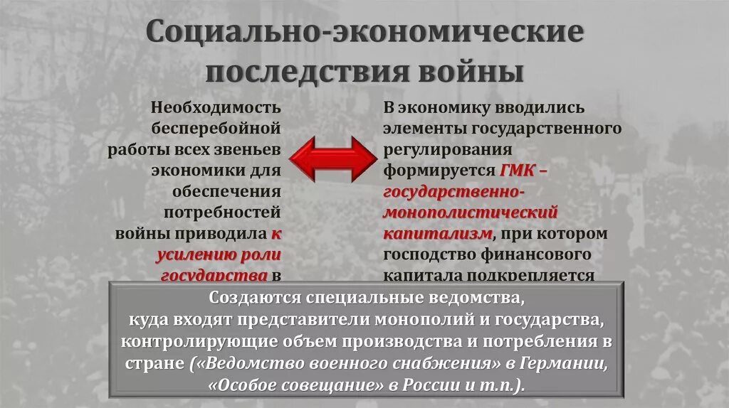 Последствия распада империи. Экономические последствия войны. Экономические последствия 1 мировой войны. Социальные последствия войны. Социально-экономические последствия войны.