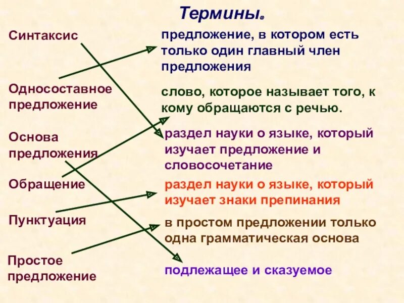 Что такое термины в русском языке