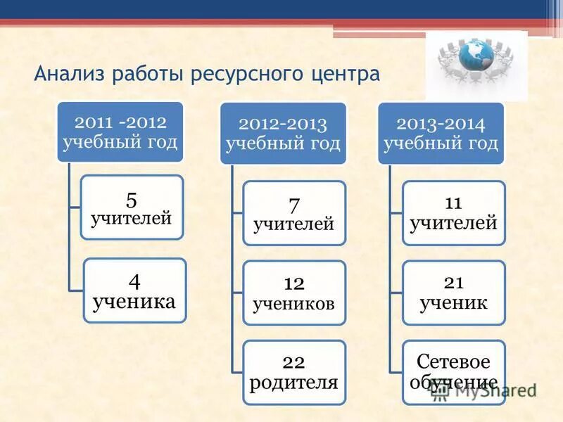 время работы ресурса