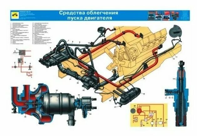 Пжд камаз 4310. Предпусковой подогреватель камаз 4310. система пуска двигателя камаз 5320. двигатель автомобиля камаз 4310. конструкция камаз 4310.