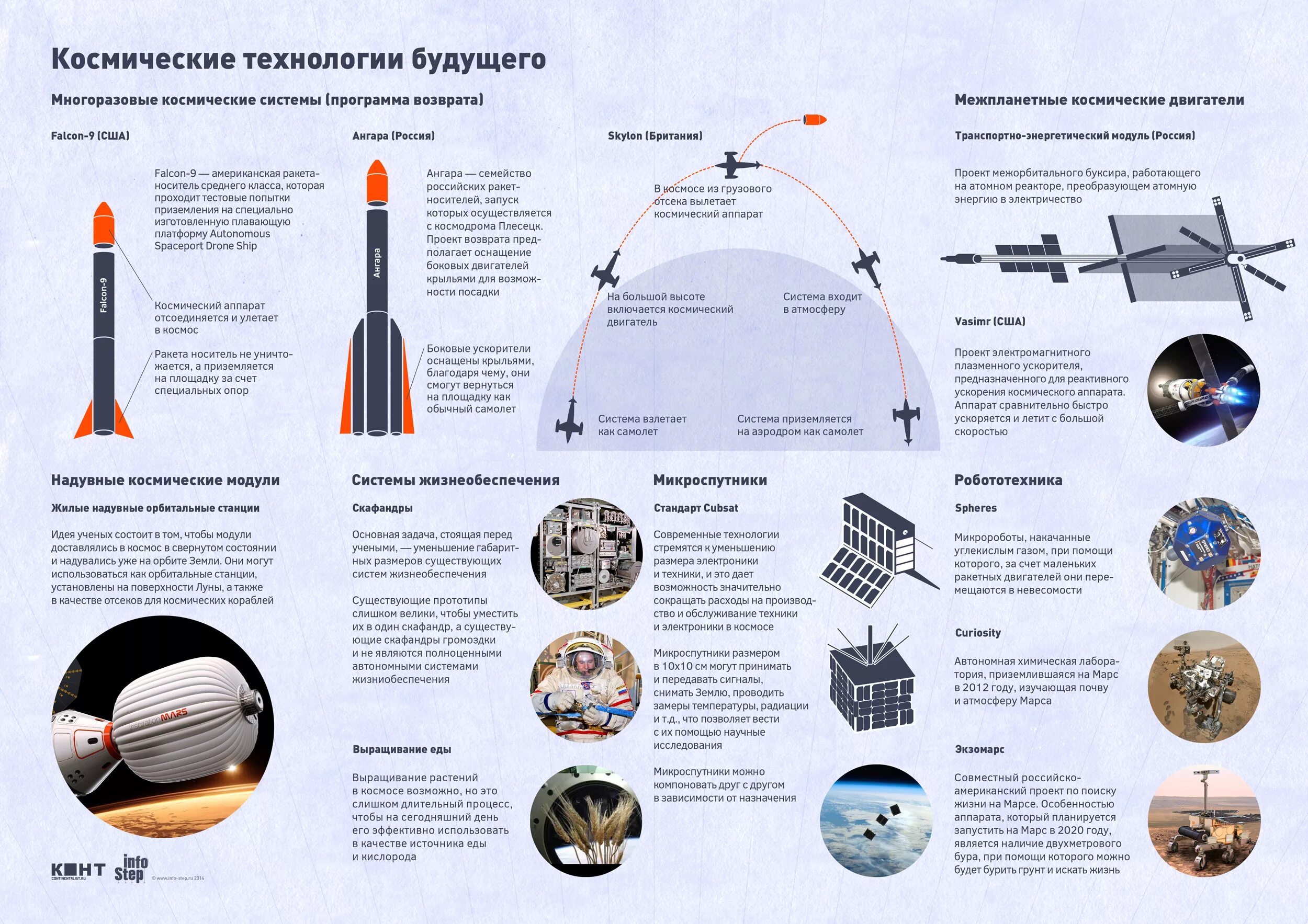 На какую сторону запускают космические корабли. Освоение космоса инфографика. Инфографика космические аппараты. Схема космического аппарата. Инфографика покорение космоса.