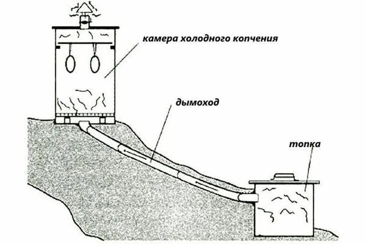 Холодная коптильня своими руками чертежи и фото Pin on Afumatoare