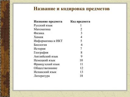 Наименование предметов в 5 классе