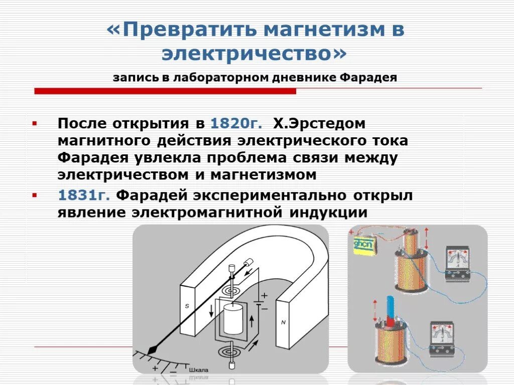 Открытие магнитного действия электрического тока